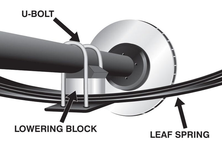 Whiteline Lowering Block Kit 1.5